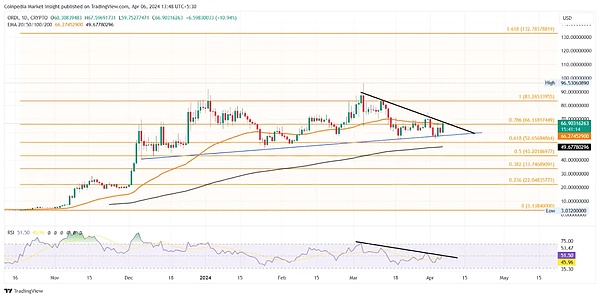 STEPN：当运动遇上区块链，一场价值500%的疯狂游戏