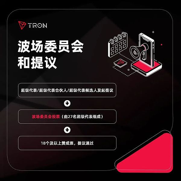 当波卡遇见未来：2030年的区块链日常