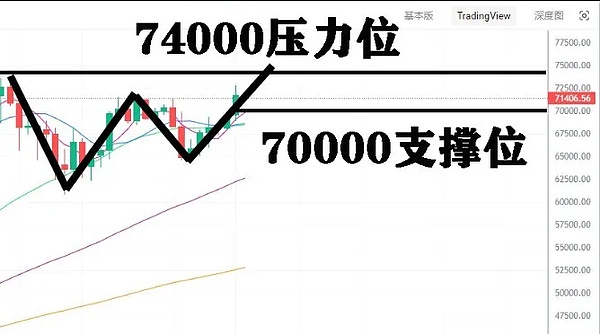 疯狂的美债与躁动的加密市场：8月7日行情深度解读