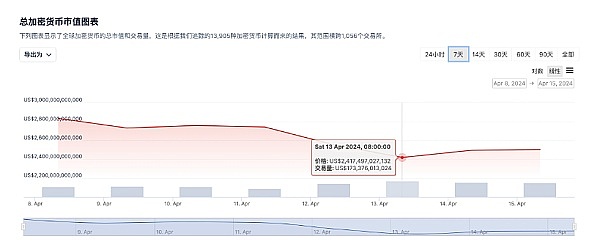 加密市场的残酷游戏：我们在见证一场山寨币大溃败
