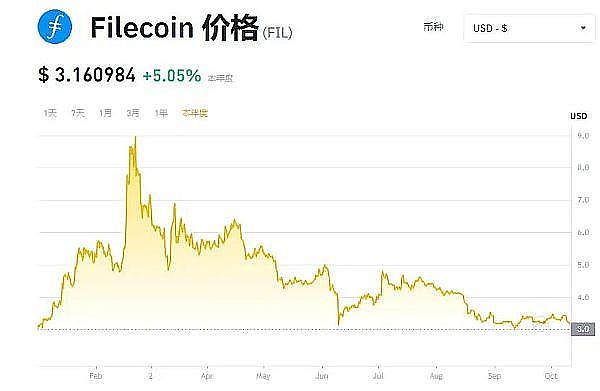 Civic (CVC)价格之路：穿越加密市场的迷雾与希望