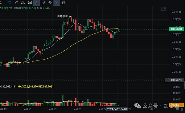 币安CEO赵长鹏认罪在即：18个月牢狱之灾背后的故事