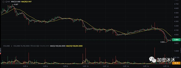 Coinbase：加密世界的合规独角兽还能飞多高？