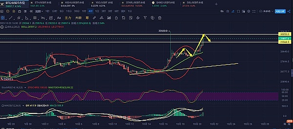 RWA：区块链世界的下一场金融革命？