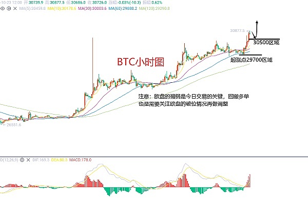 当比特币挖矿收益缩水，市场转机或许正在酝酿