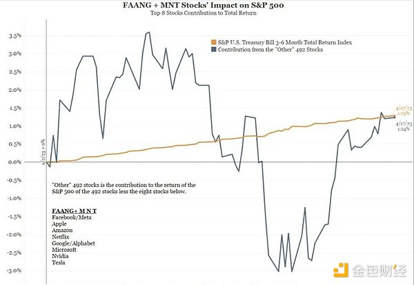 V神1500万美元资产大挪移：加密社区再次沸腾了！