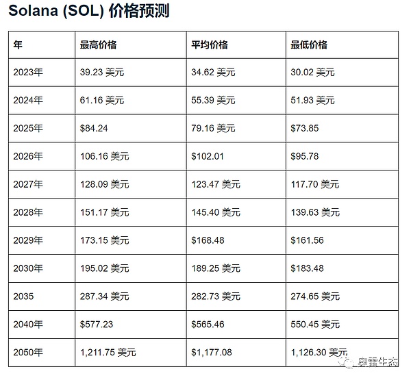 区块链架构的楼层划分：从底层基建到上层应用