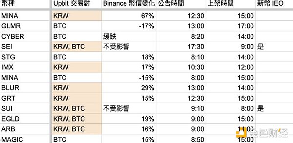 2024年加密货币市场：比特币和以太坊能否迎来历史性突破？