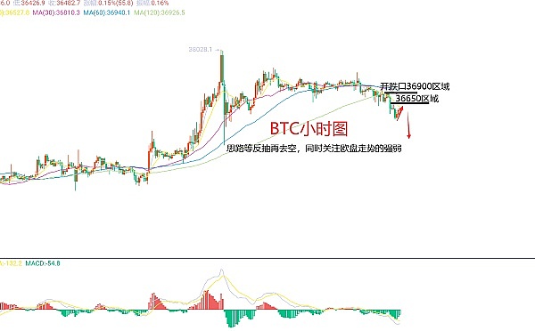 9.18数字货币市场观察：BTC/ETH交易策略分享