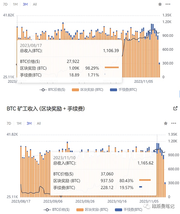 揭秘加密货币投资的周期性密码：一位老韭菜的肺腑之言