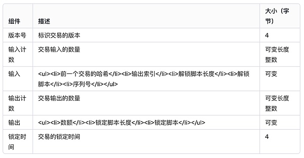 以太坊市场惊现过山车行情：多空双杀背后的市场博弈