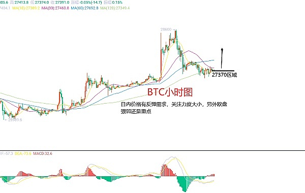 比特币暴涨行情完美收割！300点利润轻松到手