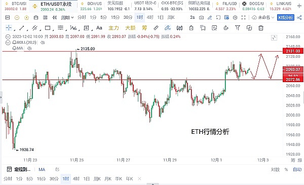 AAVE生态扶持计划：17个值得关注的创新项目盘点
