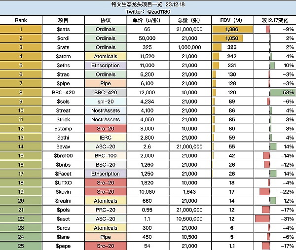 深度解析：dYdX V4的技术革命与架构创新