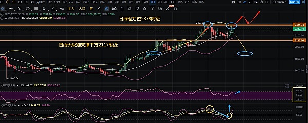 重磅！ProsperEx二期PPE Node售罄，这家链上衍生品新贵凭什么这么火？