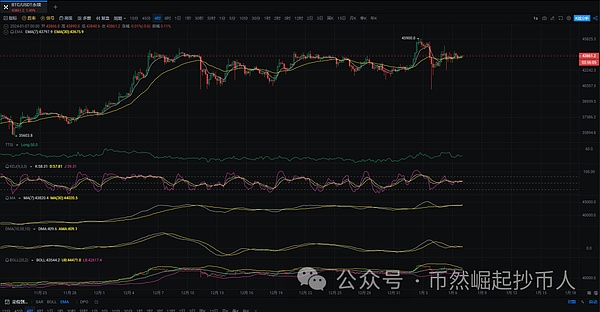 我与比特币的十年情缘：从疑惑到信仰