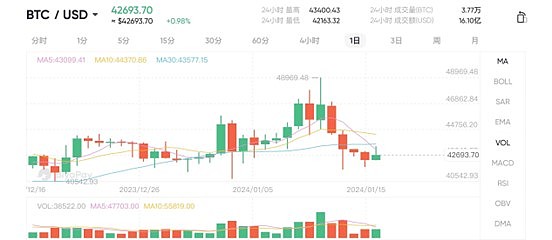 比特币生态的文艺复兴：Ordinals引领的变革浪潮
