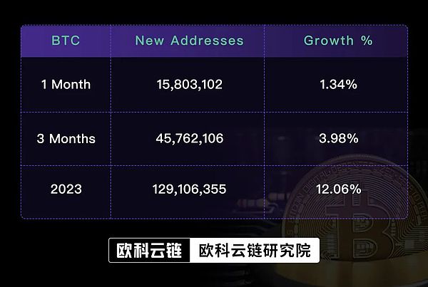 DOT解锁在即，这份波卡生态使用指南请收好