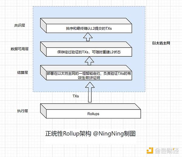 Maple Finance的RWA突围战：TVL暴涨背后的机遇与挑战
