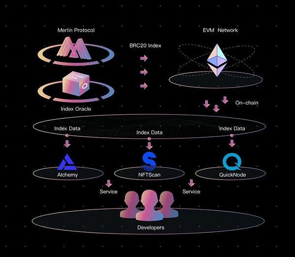 everPay：重新定义Web3支付体验的Arweave生态黑马