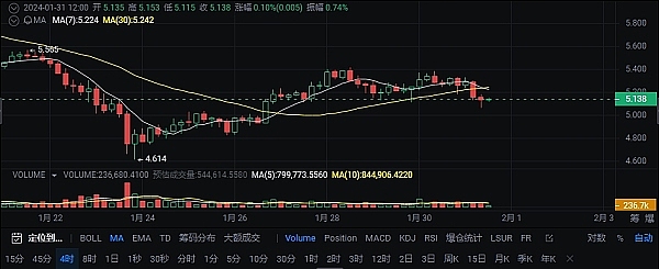 NFT市场寒冬已至，但春天真的远吗？