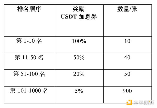 市场回暖信号：把握主流币调整后的中线机会