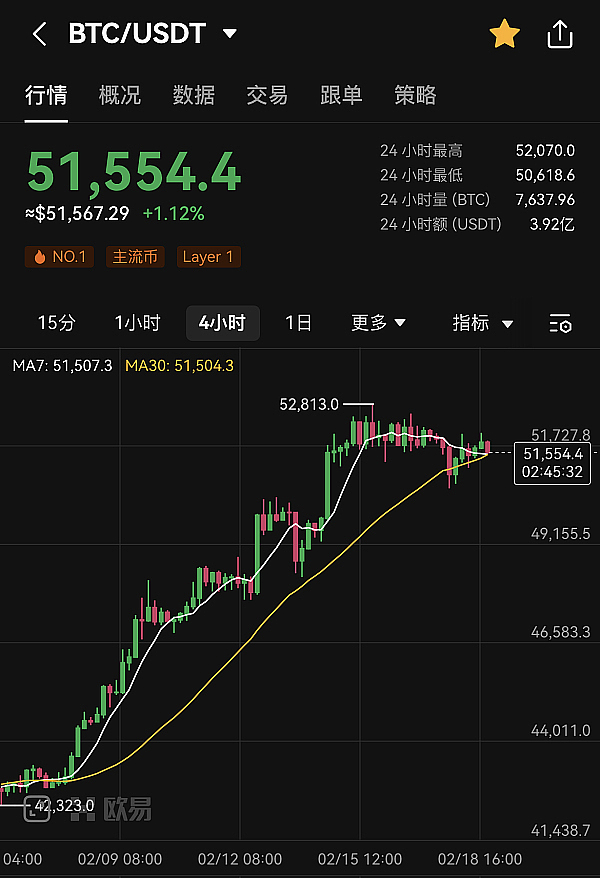 Lido的市场主导地位：真的会威胁以太坊去中心化吗？