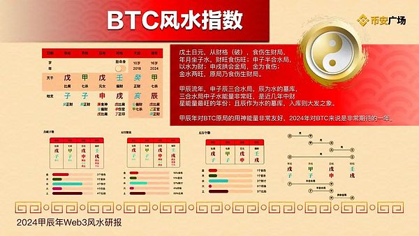 比特币冲关4万美元：一场正在上演的金融大戏