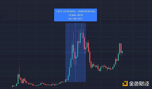 比特币日内走势观察：37200美元附近酝酿新机会