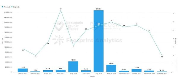 区块链世界的隐形危机：数据可用性难题的深度剖析