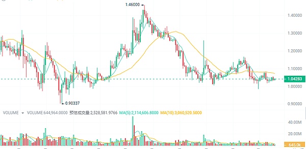 当发币狂欢再次来袭：10个值得你掏腰包的Launchpad深度解析