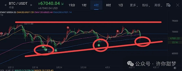 疯狂的数字淘金热：AGLD与LOOM引领加密市场躁动