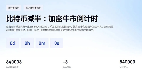 加密货币市场观察：TRON用户突破2亿大关，比特币行情深度解析