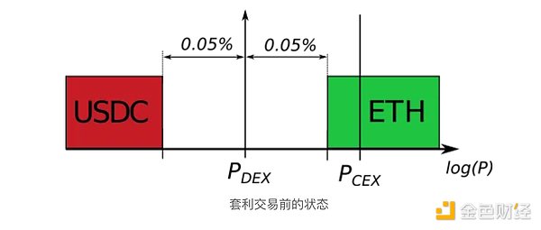 AVAX疯狂飙升：它真的能复制Solana的成功奇迹吗？