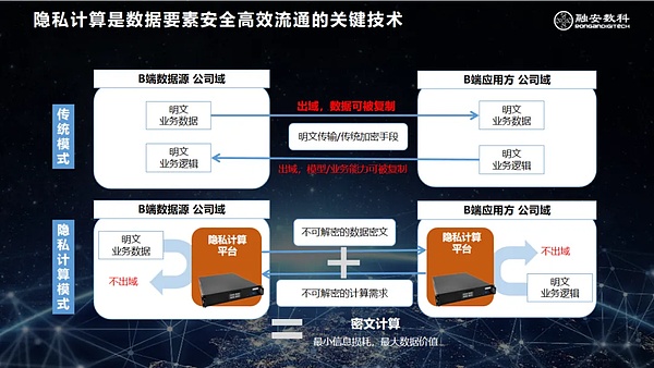 Web3HUB启航成都：一场属于创新者的狂欢盛宴