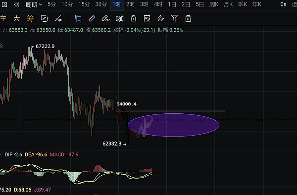 寒冬逆袭！CoinW在TOKEN2049上告诉你：加密市场还有这些玩法