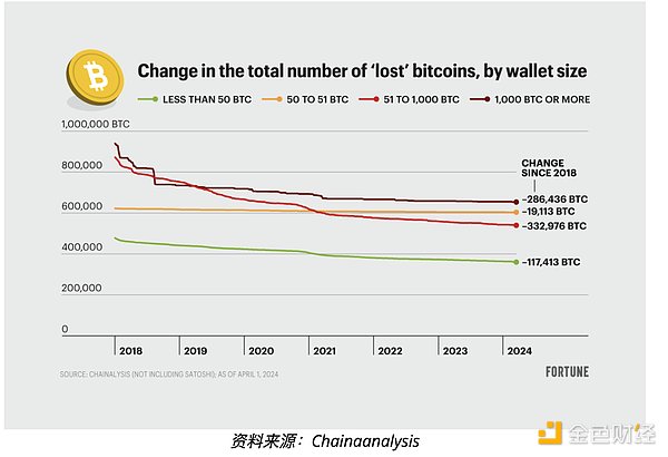 CORE：加密世界里的潜力股，未来价值几何？
