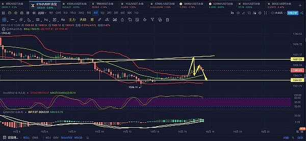 精准狙击！以太坊空单大捷记