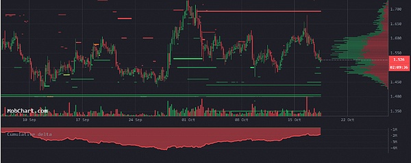 战火中的以色列加密创业者：他们在经历什么？
