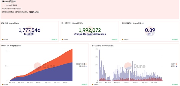 Blast风暴：一场6000万美元的加密狂欢与隐忧