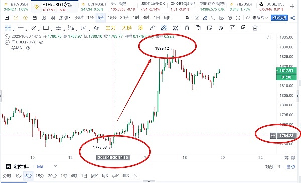揭秘GLMR：区块链世界的万能翻译官