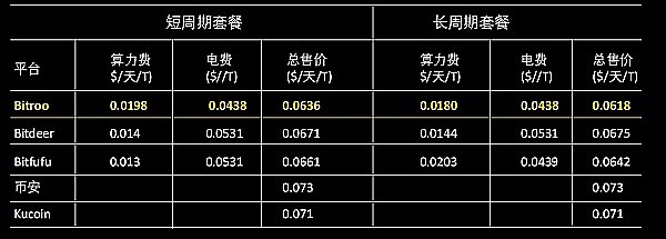 比特币市场观察：当美联储按下暂停键后发生了什么？