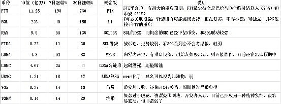 市场跌出机会：加密巨头即将展开反攻