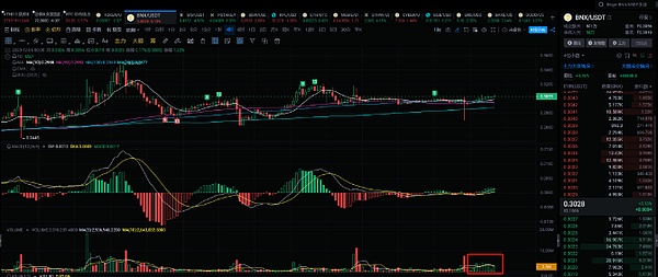 比特币能否重振雄风？关键信号预示牛市将至