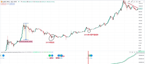 9月28日加密货币市场观察：BTC/ETH震荡行情下的操作思路