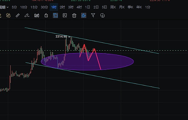 昨晚ETH空单暴赚37个点，这波操作太爽了！