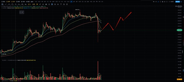 战争、金融与比特币：一位华尔街老兵的忧思录