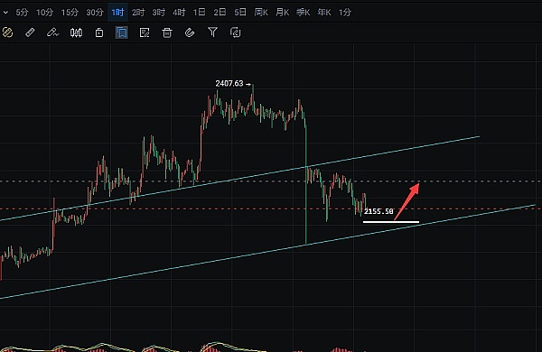 深夜狂欢！BTC多单精准收割500点，ETH拿下40点大肉