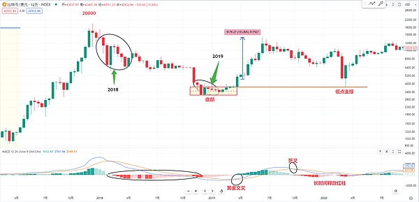 熊市寒冬！Blocknative大裁员背后，MEV赛道正经历怎样的阵痛？
