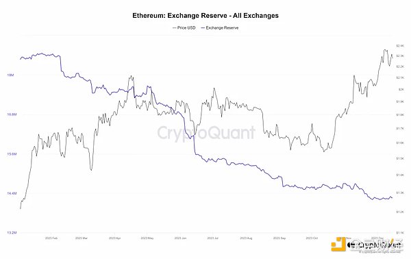 10月收官战：比特币缩量上涨背后的隐忧